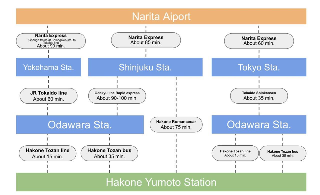 強羅base B棟 - Gora Base B Lägenhet Hakone Exteriör bild