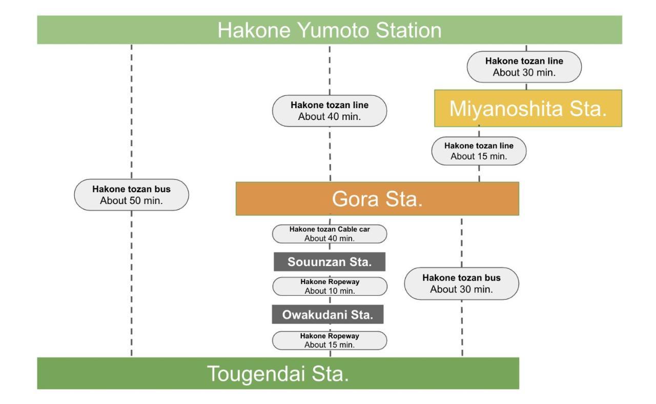 強羅base B棟 - Gora Base B Lägenhet Hakone Exteriör bild